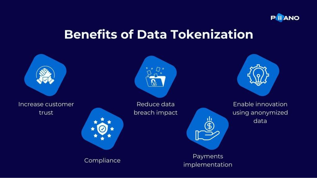 Tokenization 101: Implementing Security Measures via Open Source API Integration 64e86114d9a4bd381d4f8c18 benefits of data tokenization
