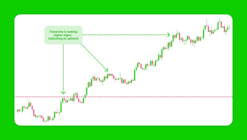 Trading a prova di futuro: Esplorare le innovazioni e le tendenze con JP-SHARES.COM Forex line trading strategy 800x455 1