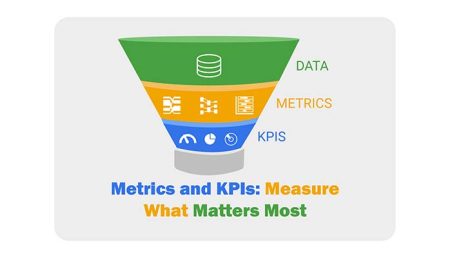 metrics and kpis